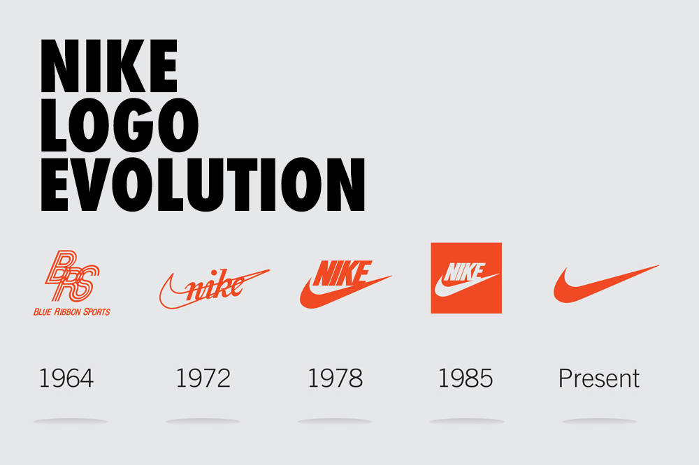 Restyling logo nike