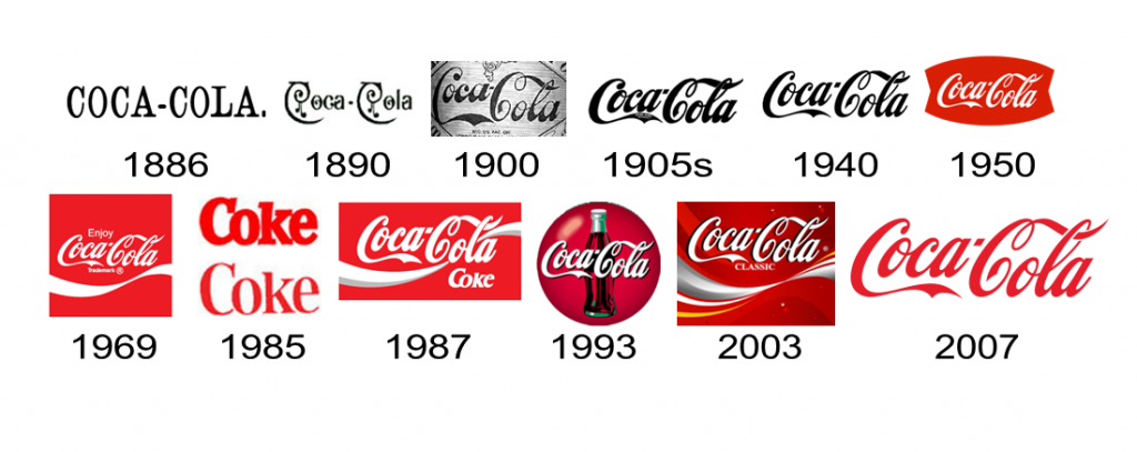 Restyling logo Coca Cola