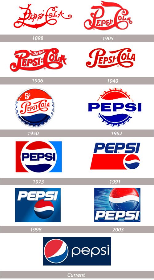 Restyling logo Pepsi